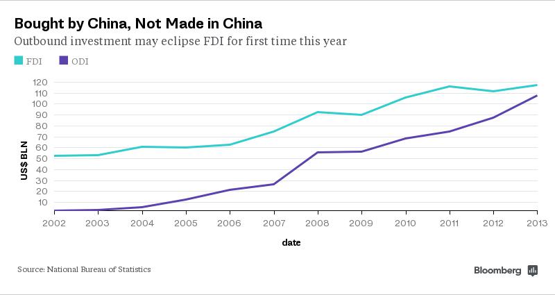 中国正在告别“世界工厂”并成为全球重要的资本与需求来源地 中国固定资产投资.jpg