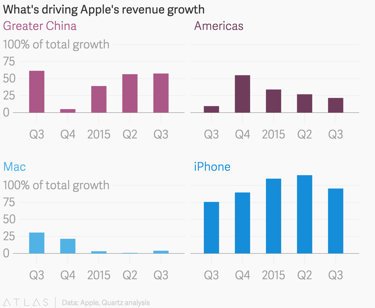 China means great opportunity for Apple1.png