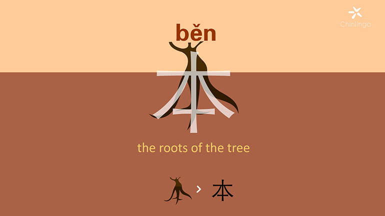 learn chinese, chinese character