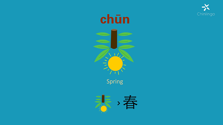 learn chinese, chinese character