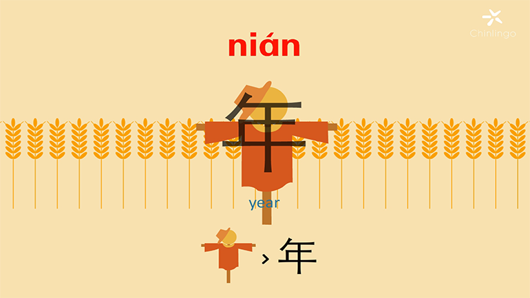 learn chinese, chinese character