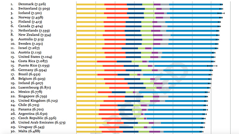 world's happiest country