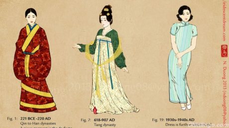 the history of chinese clothing – Chinlingo